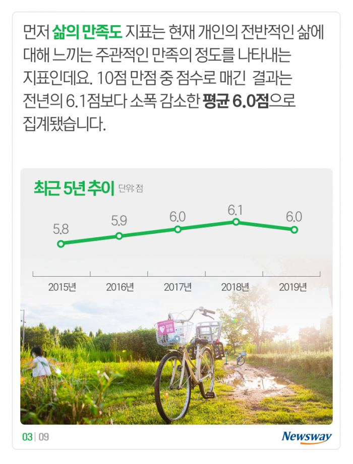 ‘어제 얼마나 자주 행복(우울)했나요?’ 물어보니 기사의 사진