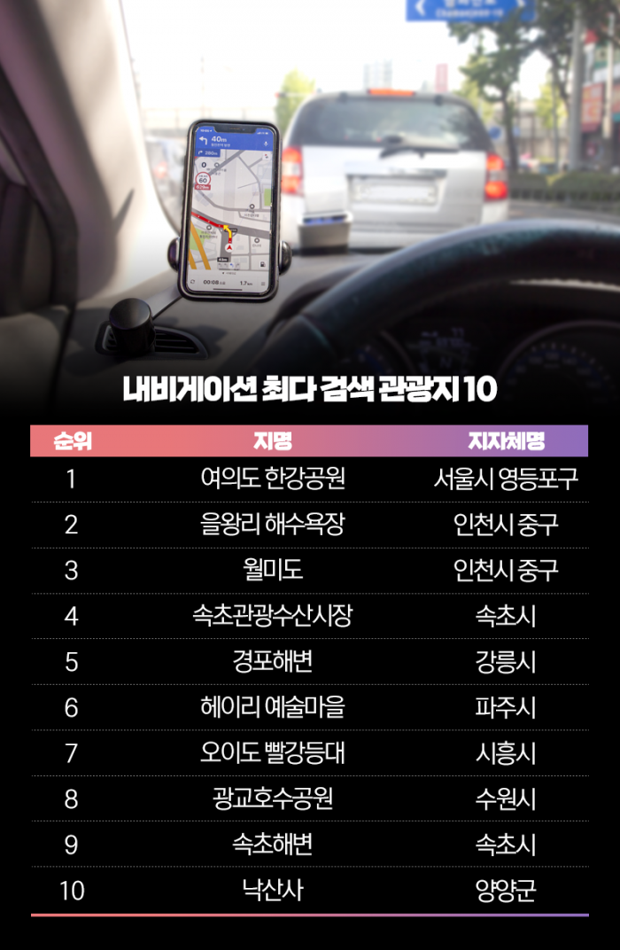 내비로 많이 찍은 관광지 2위에 ‘을왕리’, 1위는? 기사의 사진