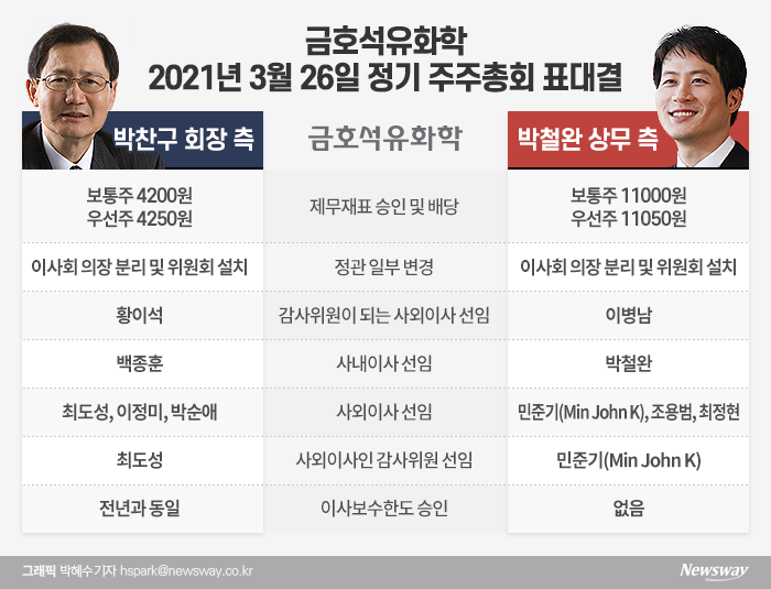 글래스루이스, ‘박철완 상무’ 반쪽자리 지지 표명 기사의 사진