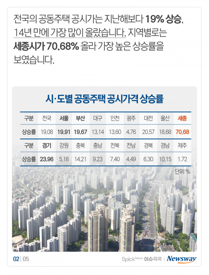 1년 새 아파트값이 70%나 뛰었다는 ‘이곳’ 기사의 사진