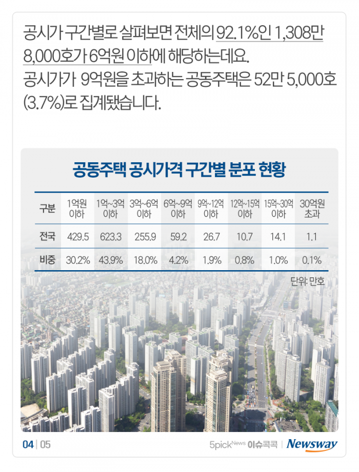1년 새 아파트값이 70%나 뛰었다는 ‘이곳’ 기사의 사진