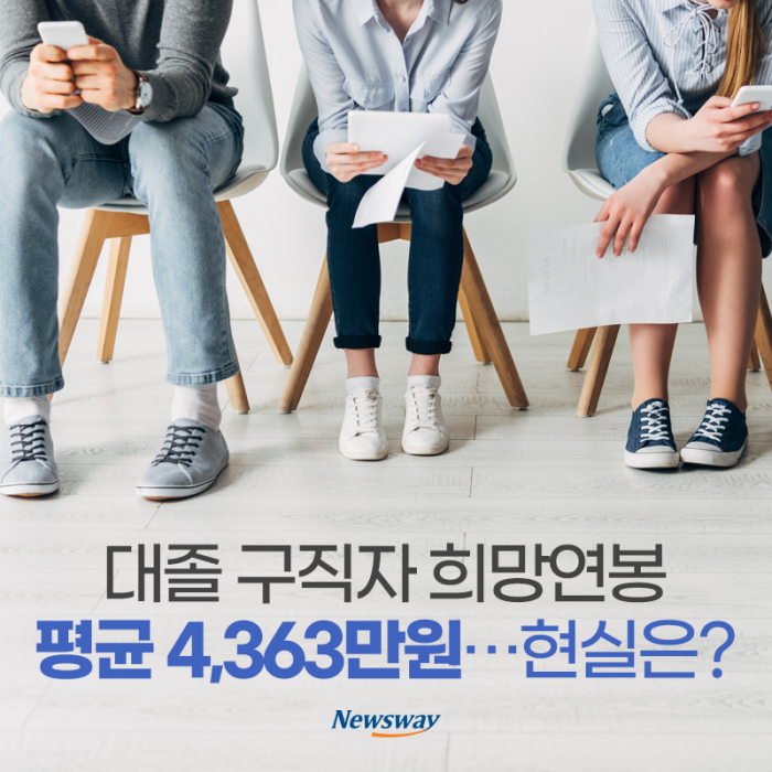 대졸 구직자 희망연봉 평균 4,363만원···현실은? 기사의 사진