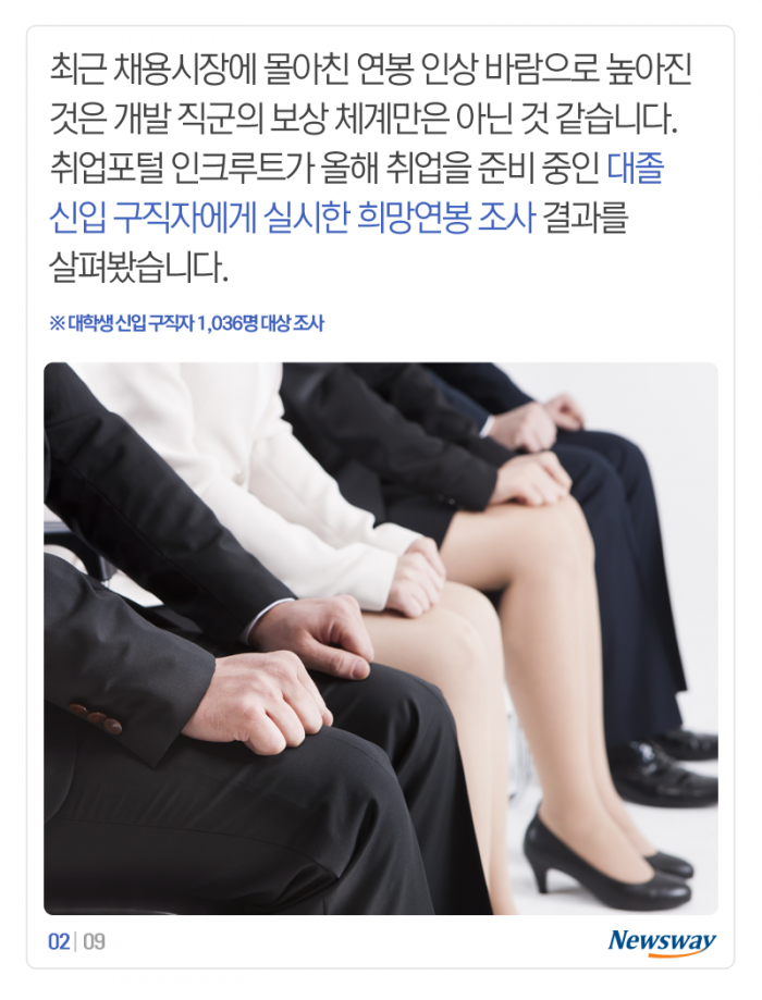 대졸 구직자 희망연봉 평균 4,363만원···현실은? 기사의 사진
