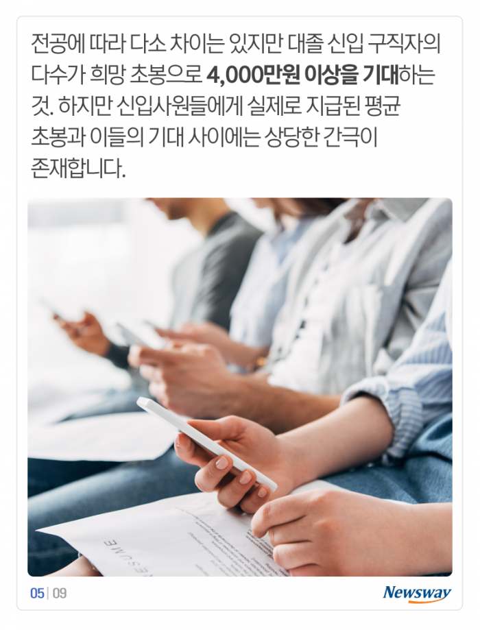 대졸 구직자 희망연봉 평균 4,363만원···현실은? 기사의 사진