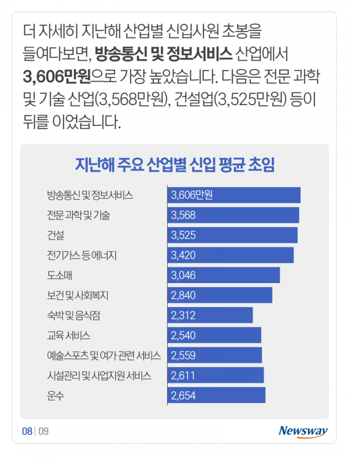 대졸 구직자 희망연봉 평균 4,363만원···현실은? 기사의 사진