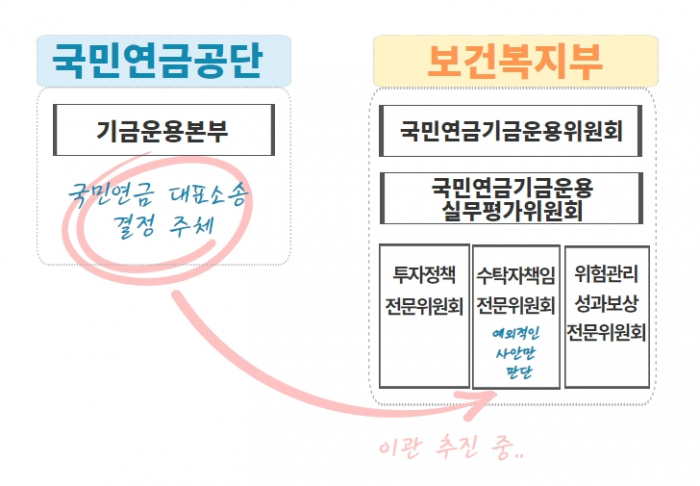 사진=상장회사협의회