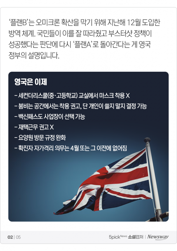 마스크 벗고 백신패스 없애는 영국···우리는? 네티즌 ‘갑론을박’ 기사의 사진