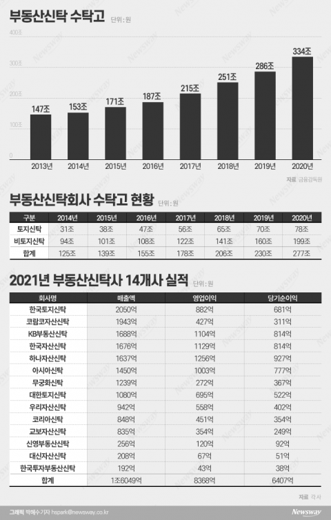새 먹거리로 떠오른 도시정비사업