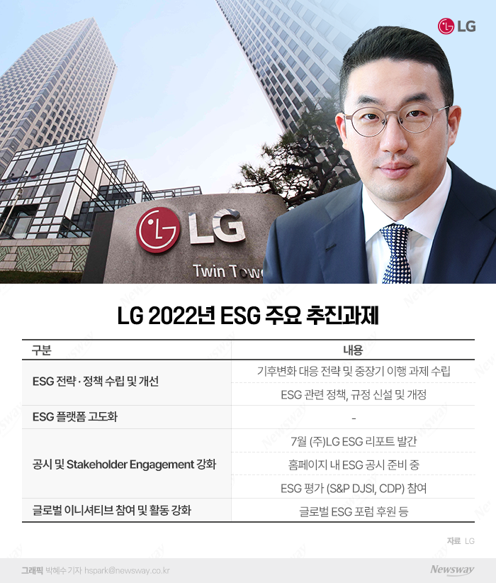 ESG 리포트 1년간 공들인 LG···경영 방향성 담는다 기사의 사진