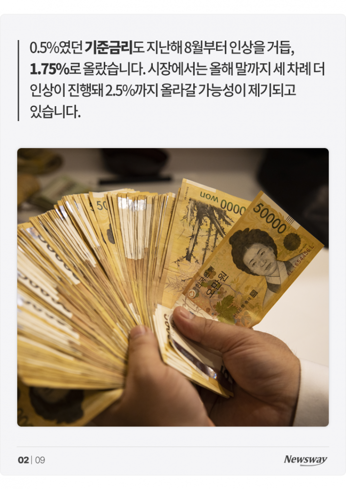 물가 치솟고 대출 이자 오르는데 월급 그대로···대책은? 기사의 사진