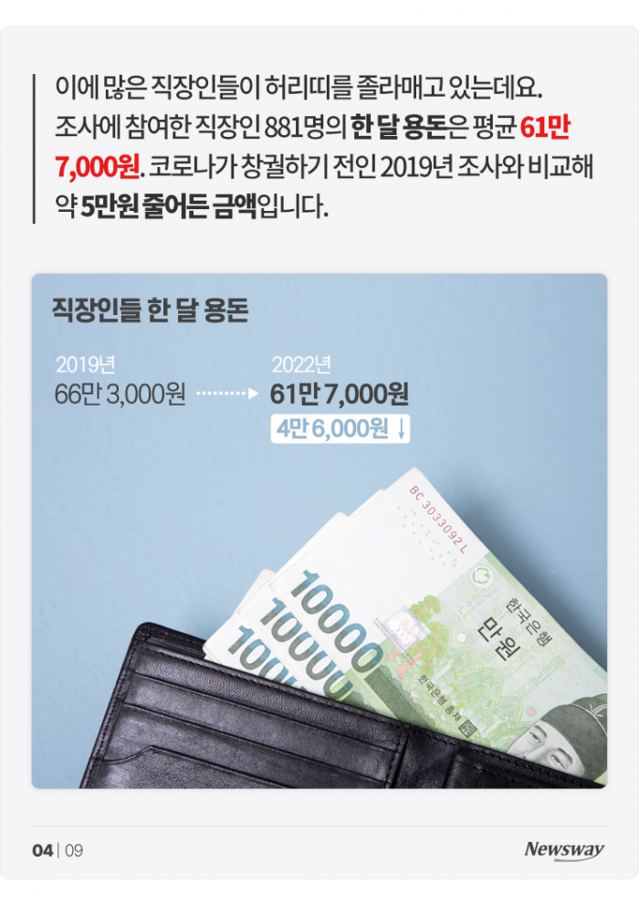 물가 치솟고 대출 이자 오르는데 월급 그대로···대책은? 기사의 사진