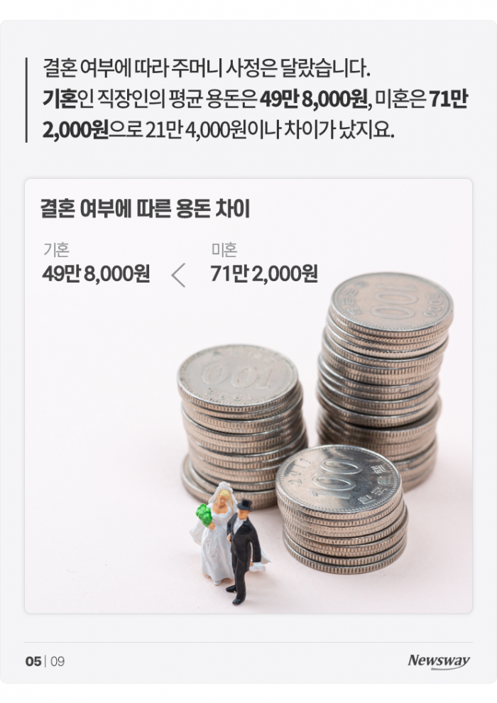 물가 치솟고 대출 이자 오르는데 월급 그대로···대책은? 기사의 사진