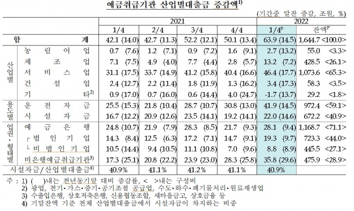 사진=한국은행