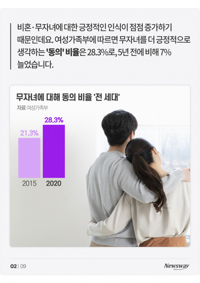 '딩크' vs '유자녀', 어떤 부부가 더 만족도 높을까? 기사의 사진