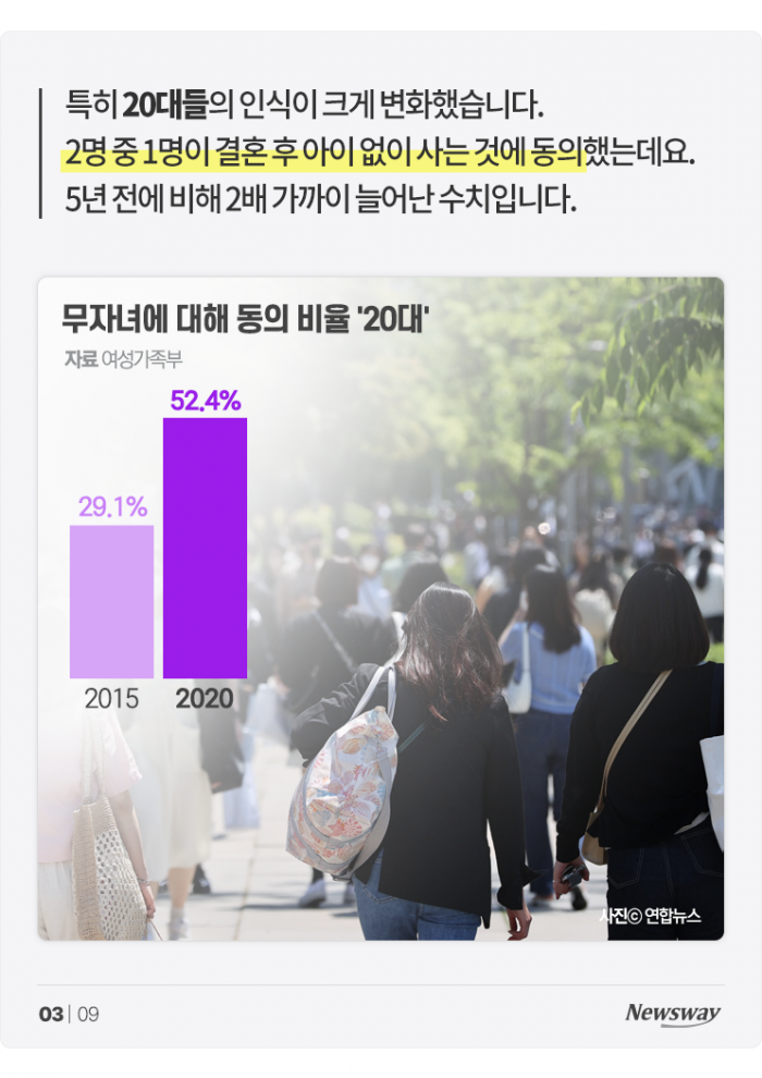 '딩크' vs '유자녀', 어떤 부부가 더 만족도 높을까? 기사의 사진
