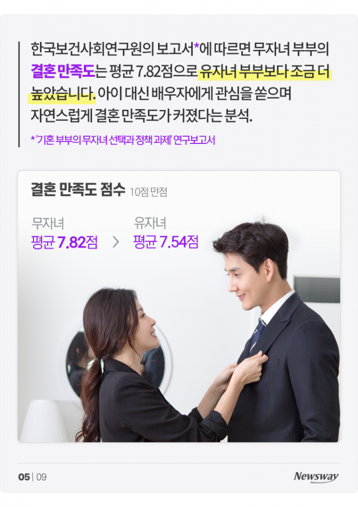 '딩크' vs '유자녀', 어떤 부부가 더 만족도 높을까? 기사의 사진