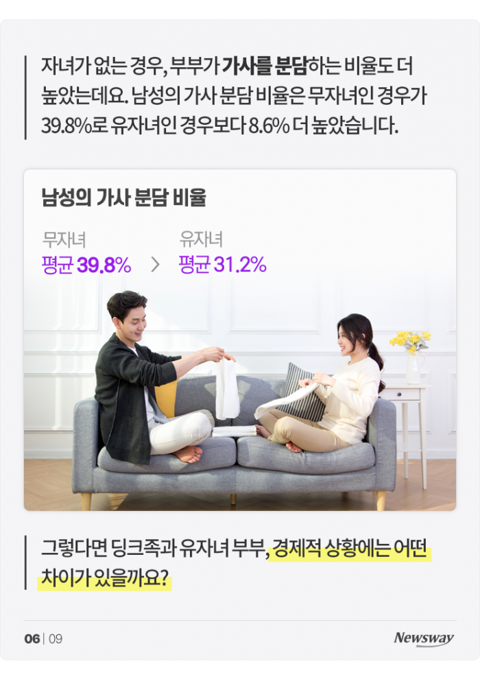 '딩크' vs '유자녀', 어떤 부부가 더 만족도 높을까? 기사의 사진