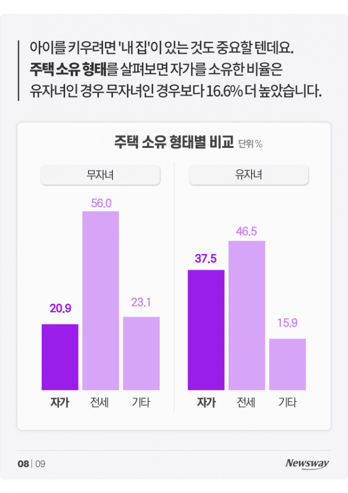 '딩크' vs '유자녀', 어떤 부부가 더 만족도 높을까? 기사의 사진