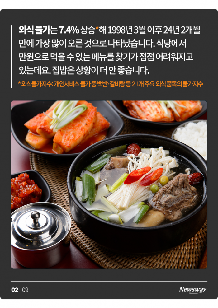 밥상 물가가 오르면 일어나는 일 기사의 사진