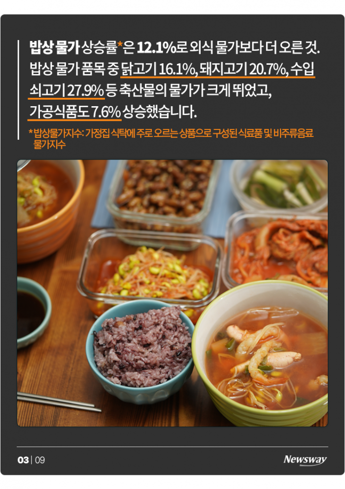 밥상 물가가 오르면 일어나는 일 기사의 사진