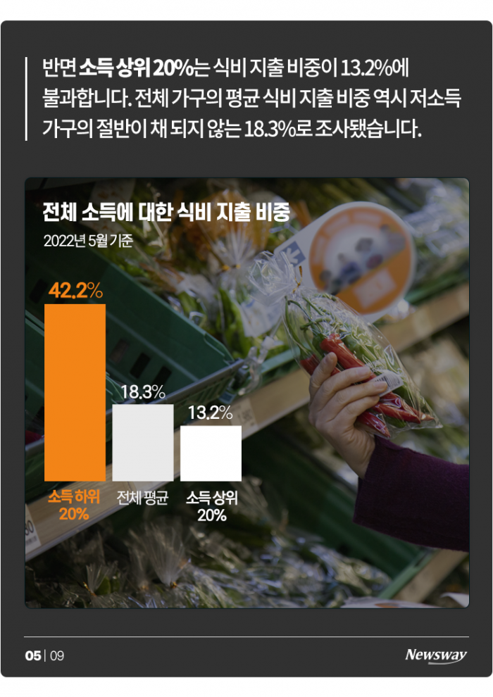 밥상 물가가 오르면 일어나는 일 기사의 사진