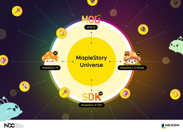 넥슨, 블록체인·NFT 진출 공식화···첫 번째 IP는 '메이플스토리' 기사의 사진