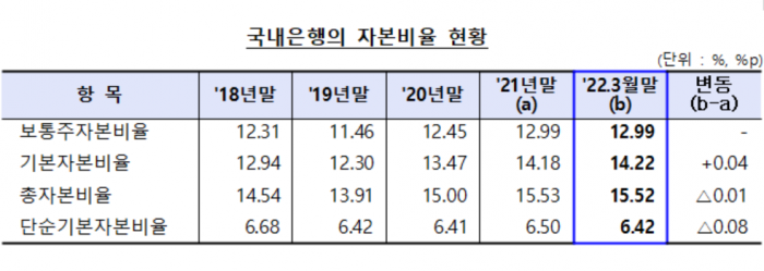 사진=금융감독원 제공