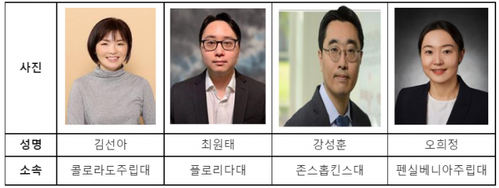 한화 신진 교수상 수상자.