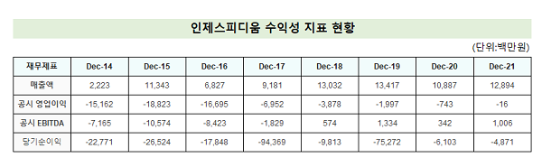 '모터스포츠 전문경영인' 김춘수 단독대표 체제···6년간 경영정상화 앞장 기사의 사진