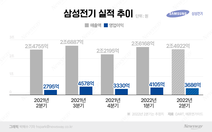 테슬라 뚫은 장덕현 사장···삼성전기 미래기술 통했다 기사의 사진