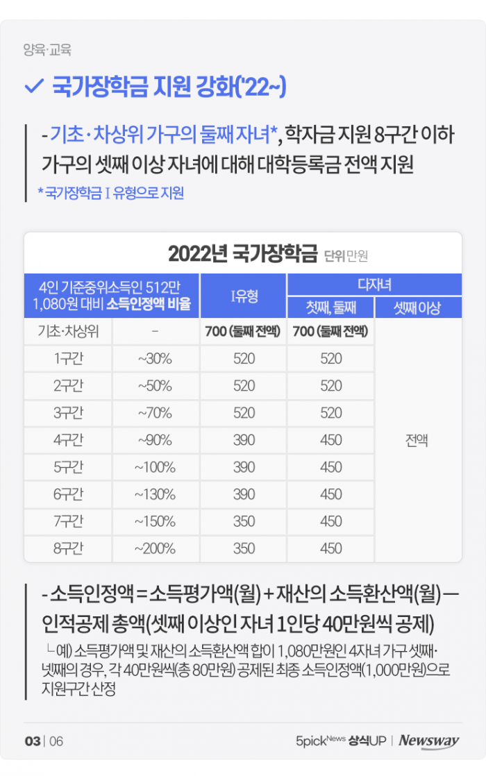 둘만 낳아도 애국자 인정? 2자녀, 어떤 지원받을 수 있나 기사의 사진