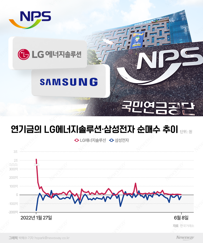 주식투자 손해 본 연기금···기계적 리밸런싱에 개미들만 '피눈물' 기사의 사진