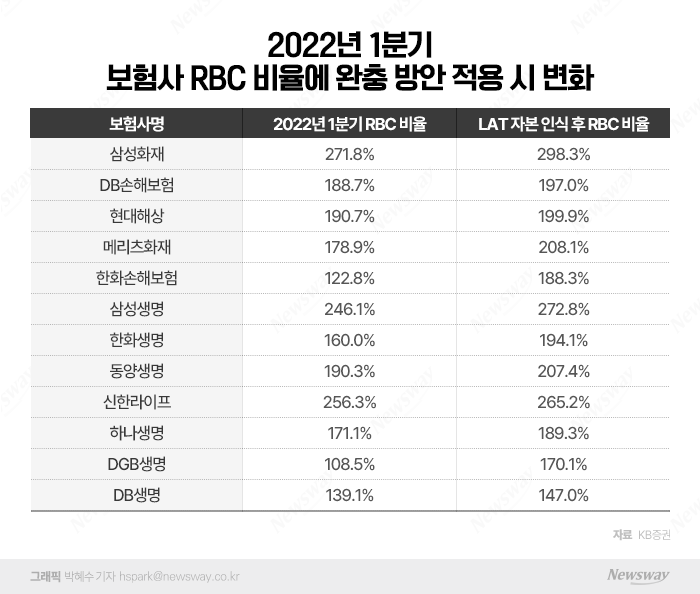 자료=KB증권/그래픽=박혜수 기자 hspark@