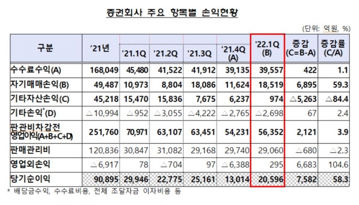 표=금융감독원 제공