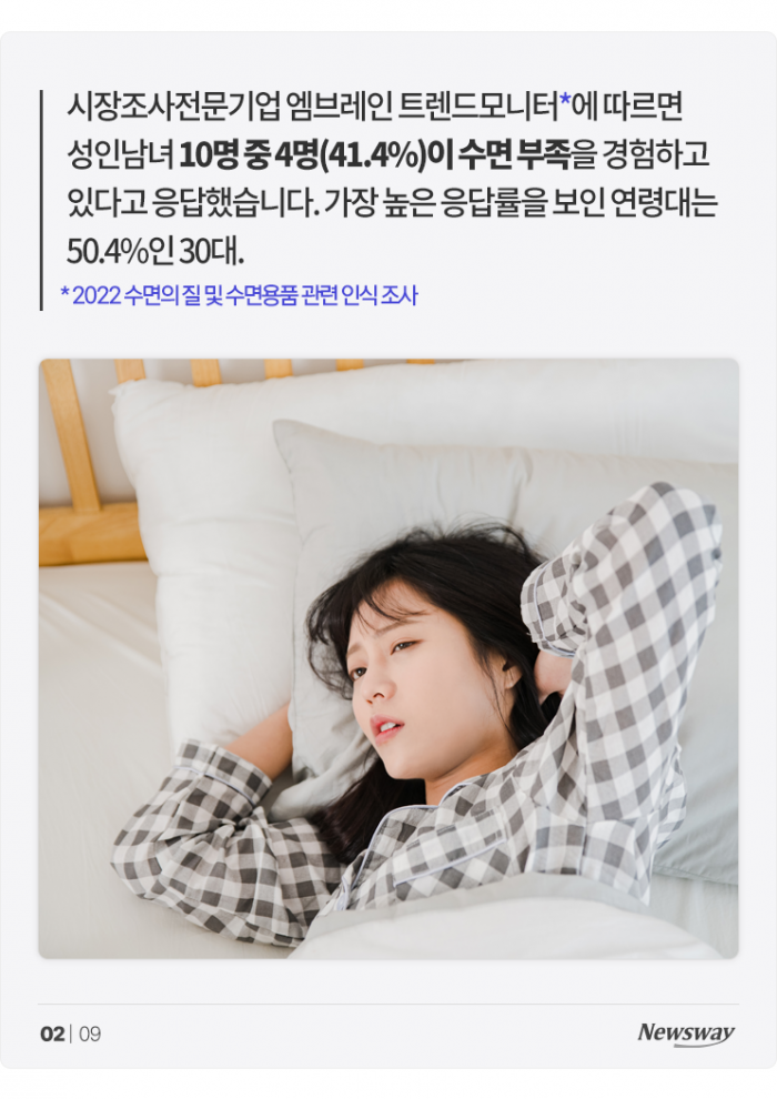 "꿀잠이 대세?" 폭풍 성장 중인 '이 시장' 기사의 사진