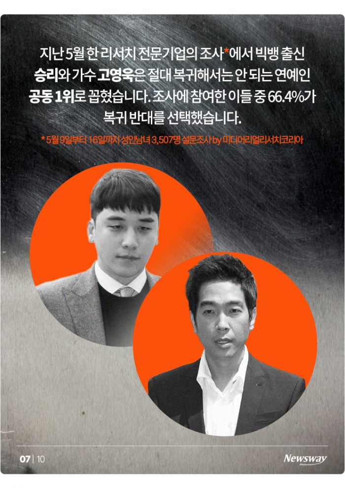 이창명·홍진영·서예지, 스리슬쩍 복귀···승리·고영욱은? 기사의 사진