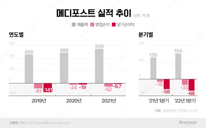 투자금 확보한 메디포스트, 카티스템 美 임상·CGT 시장 진출 박차 기사의 사진