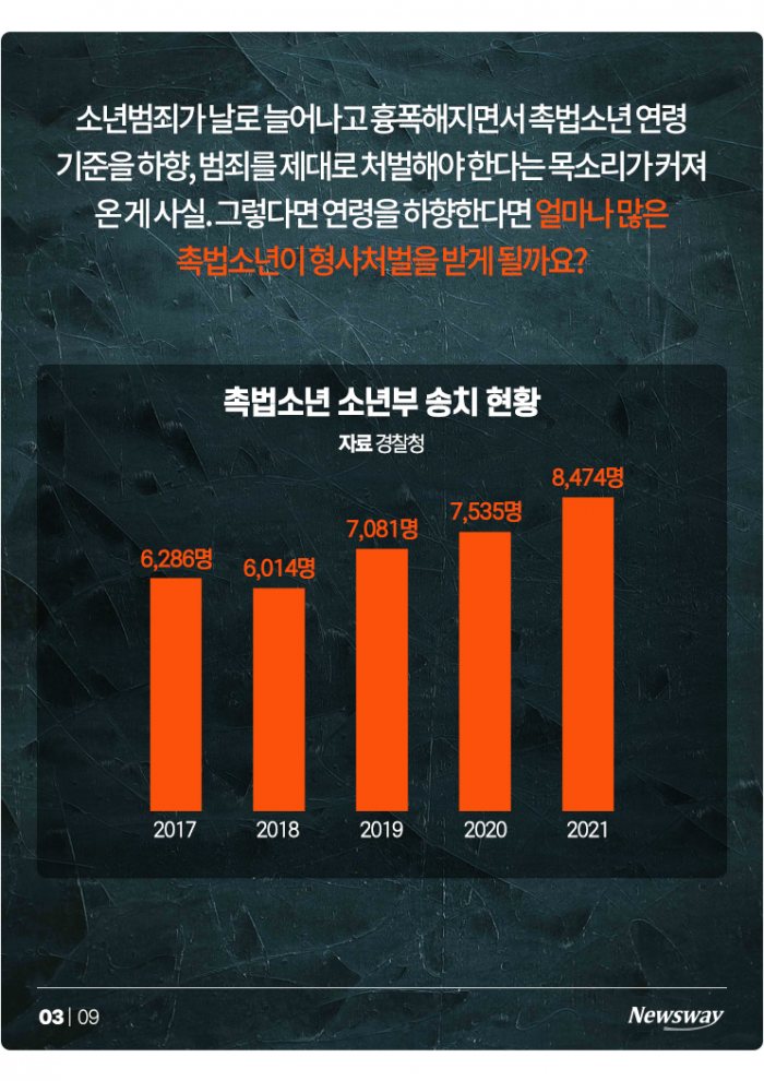 "나 처벌 안 받는데?" 촉법소년에 깔 빼든 한동훈···해외 기준은? 기사의 사진