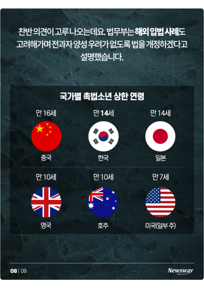 "나 처벌 안 받는데?" 촉법소년에 깔 빼든 한동훈···해외 기준은? 기사의 사진