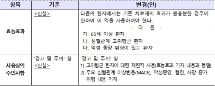 주요 변경 허가사항. 식품의약품안전처 제공