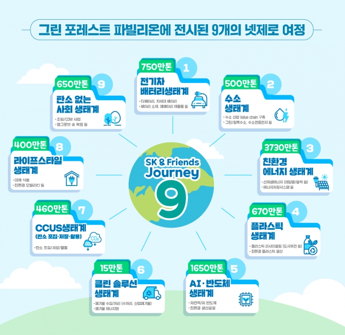 사진=SK 제공