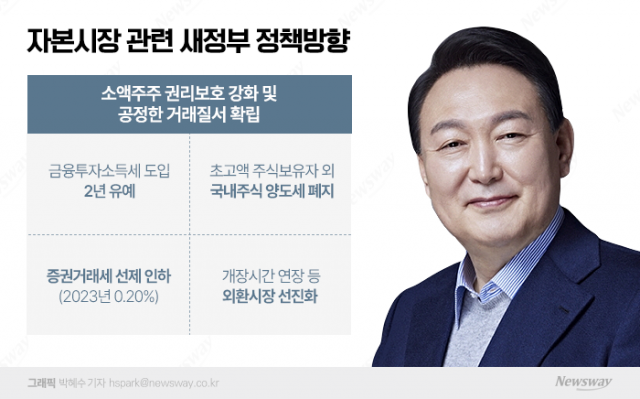 개인 주식양도세 사실상 폐지···'금투세'도 2년 유예 확정