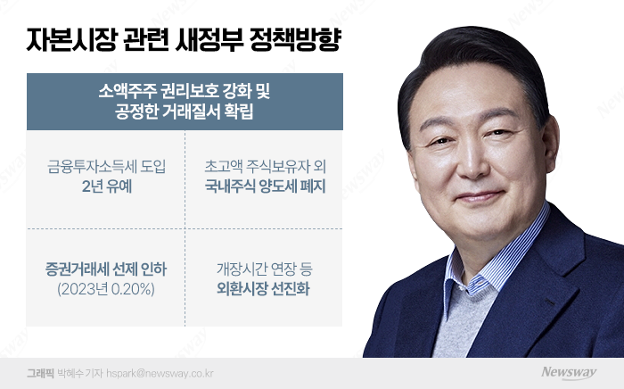 개인 주식양도세 사실상 폐지···'금투세'도 2년 유예 확정 기사의 사진