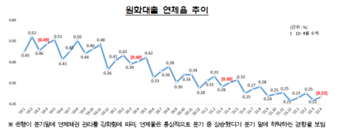 사진=금융감독원 제공