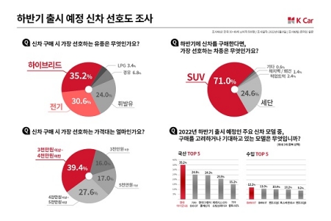 "올 하반기 가장 기대되는 신차는 아이오닉6"