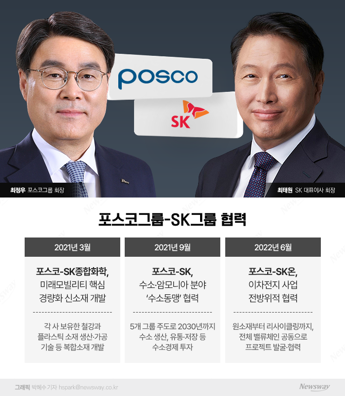 "이번엔 2차전지다" 포스코-SK, 세번째 그룹동맹의 의미 기사의 사진