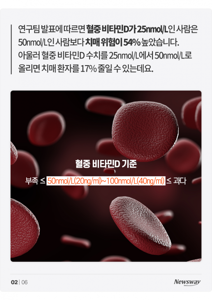 치매 위험 줄이고 싶다면 '이것' 드세요 기사의 사진