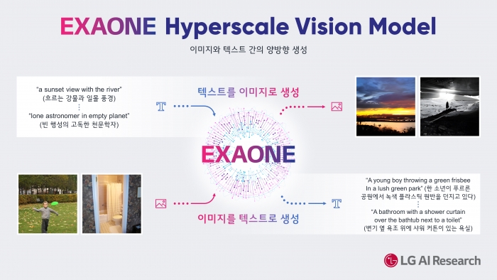 LG 초거대 AI EXAONE(엑사원)의 핵심 기술. 사진=LG 제공