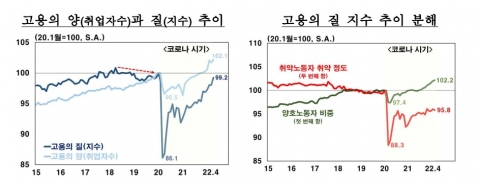 한은 "고용의 질, 회복세 보이지만 속도는 더뎌"