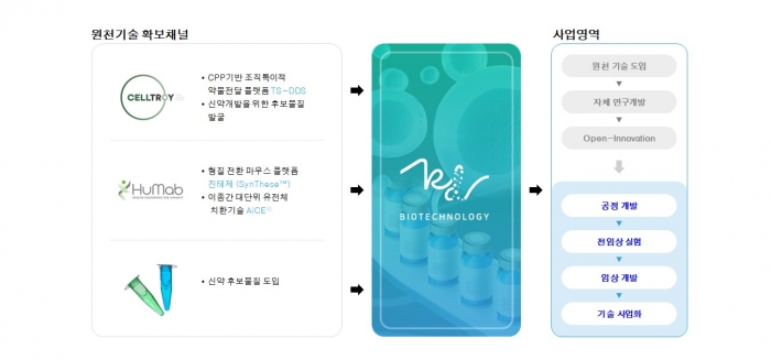 국동, 2027년까지 '신약개발 로드맵' 발표···"항체의약품, 진단사업 선도" 기사의 사진